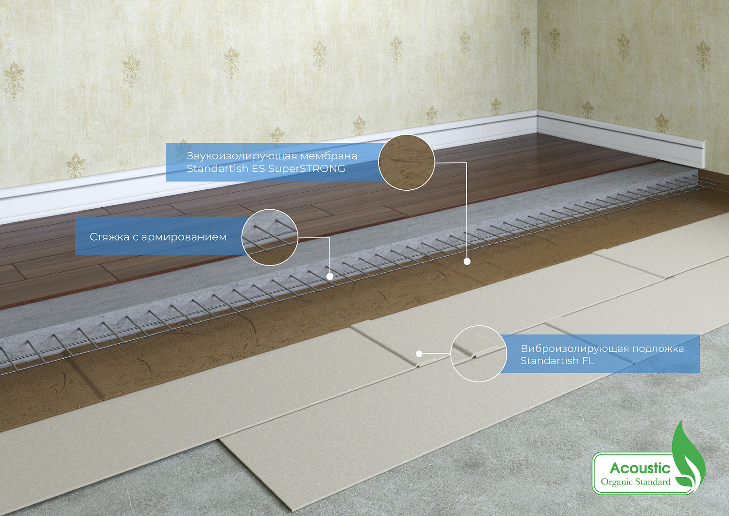 Подложка Standartish FL Akvastop для звукоизоляции пола